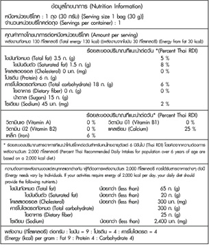 ����������ͧ��� �ʴ�����